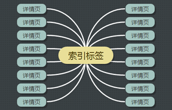 網站優化(huà)：站内優化(huà)中标簽的(de)使用(yòng)你了(le)解