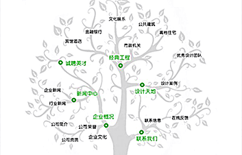 什(shén)麽樣的(de)網站地圖可(kě)以吸引蜘蛛來(lái)抓取