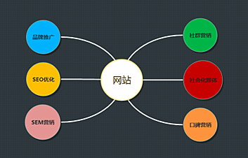 現在的(de)網站到底還(hái)需不需要SEO