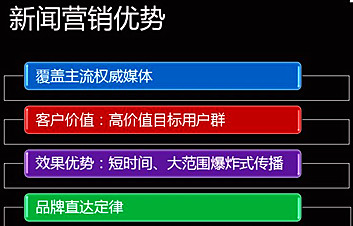 新聞包裝與軟文結合可(kě)以給企業帶來(lái)哪些