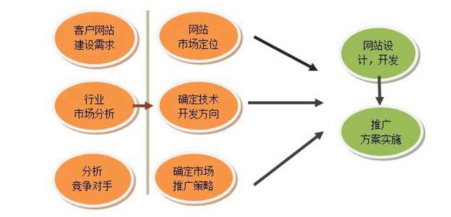 網站建設策劃方案