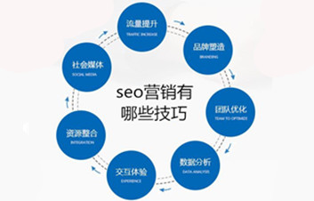 seo營銷有哪些技巧